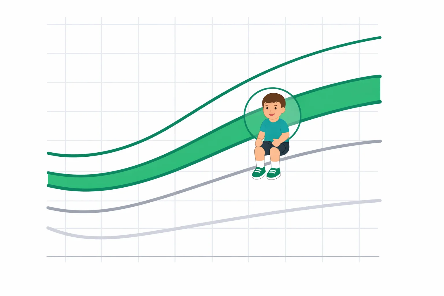 Pediatric growth chart illustration showing BMI-for-age percentile curves with the 5th, 50th, 85th and 95th lines marked and a child plotted between them.