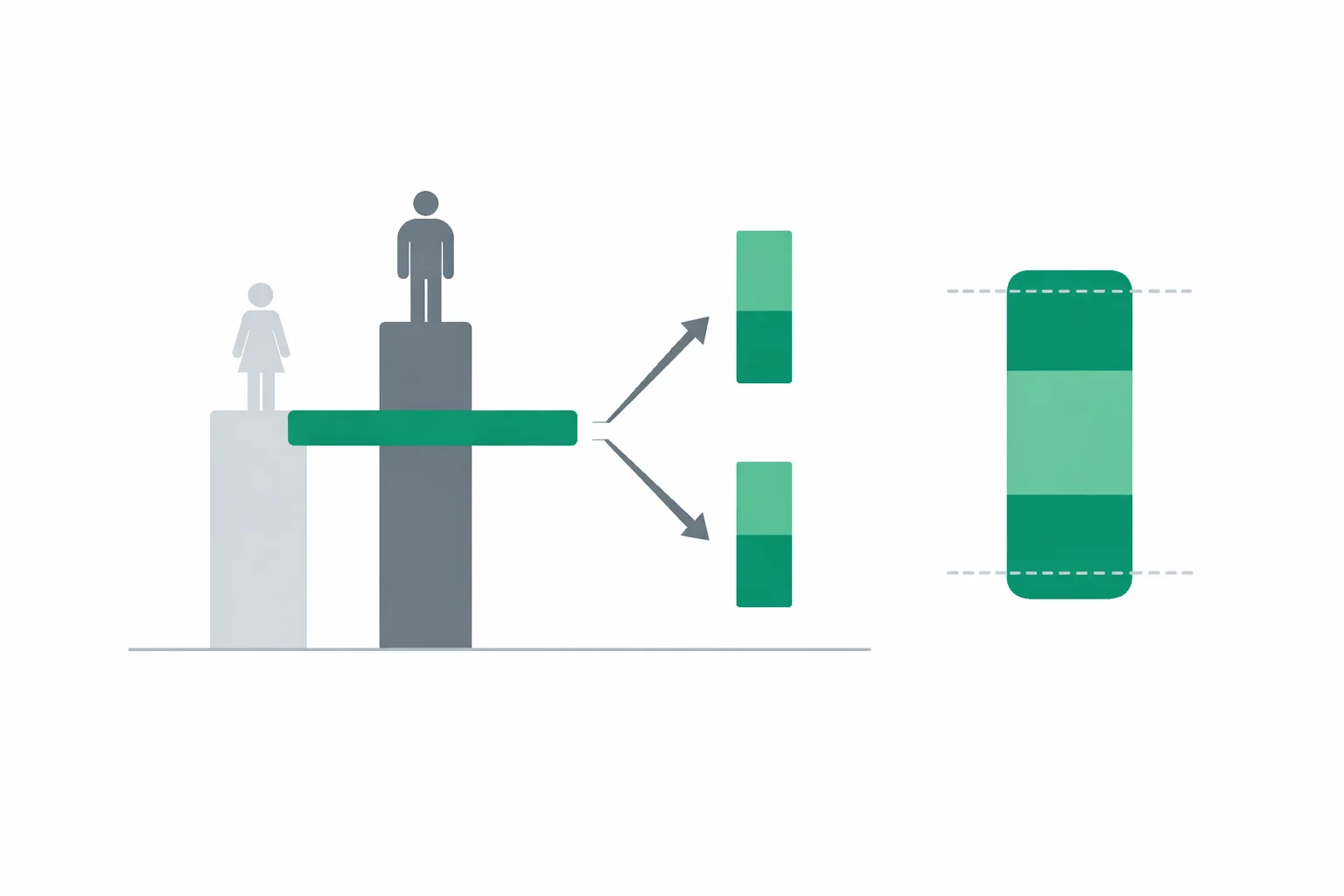 Illustration of the mid-parental height formula: mother and father height bars averaged, a +/- 6.5 cm sex correction, and a target adult-height range band.