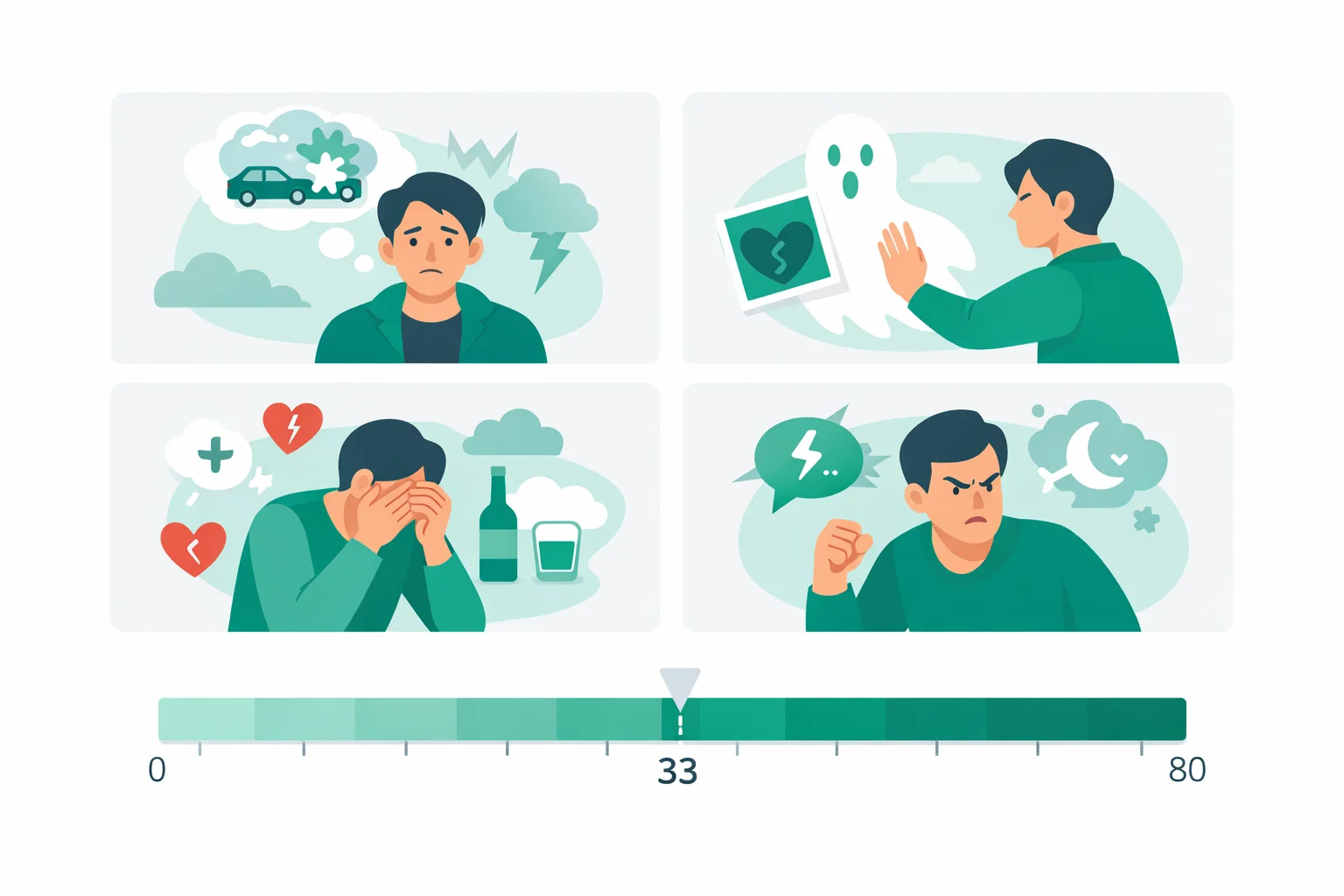 Illustration of the PCL-5 PTSD checklist for DSM-5 grouped into four symptom clusters with a 0 to 80 severity scale marking the 33-point provisional cutoff